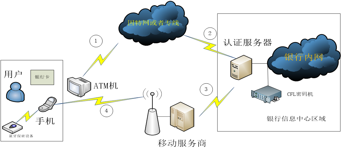 &#80;&#71;&#30005;&#23376;&#45;&#80;&#71;&#40;&#20013;&#22269;&#41;&#19968;&#31449;&#24335;&#26381;&#21153;&#23448;&#26041;&#32593;&#31449;