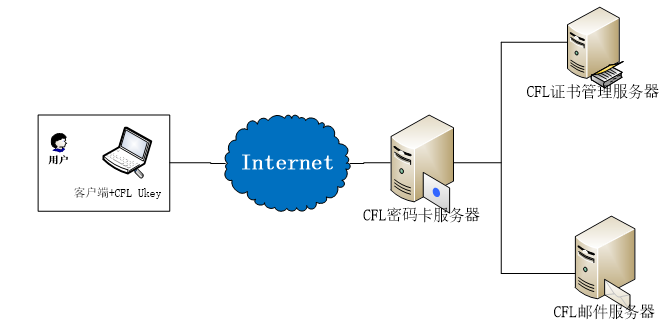 &#80;&#71;&#30005;&#23376;&#45;&#80;&#71;&#40;&#20013;&#22269;&#41;&#19968;&#31449;&#24335;&#26381;&#21153;&#23448;&#26041;&#32593;&#31449;